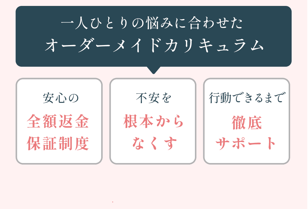 一人ひとりの悩みに合わせたオーダーメイドカリキュラム 安心の全額返金保証制度 不安を根本からなくす 行動できるまで徹底サポート