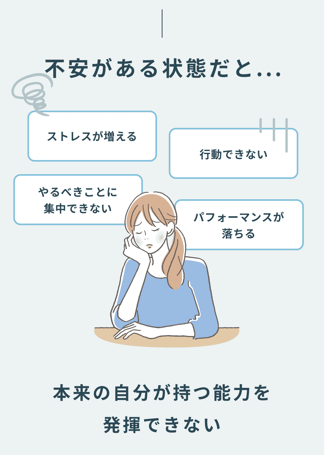 不安がある状態だと...ストレスが増える 行動できない やるべきことに集中できない パフォーマンスが落ちる 本来の自分が持つ能力を発揮できない