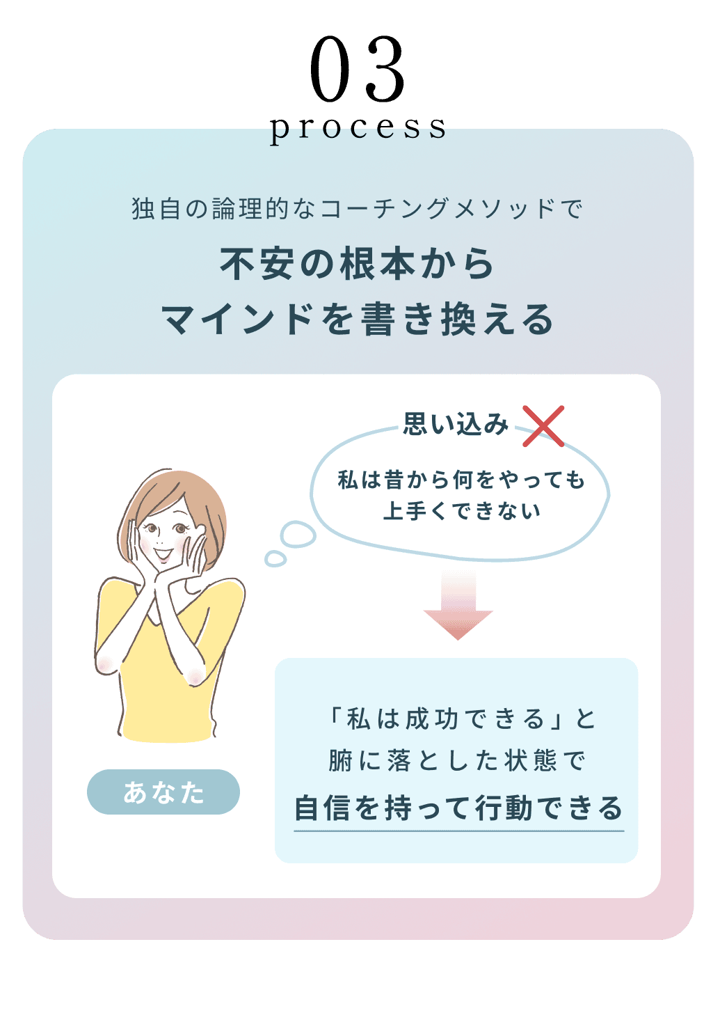 03process 独自の論理的なコーチングメソッドで不安の根本からマインドを書き換える